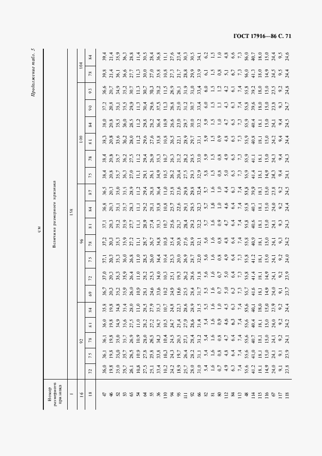 Страница 72 ГОСТ 17916-86
