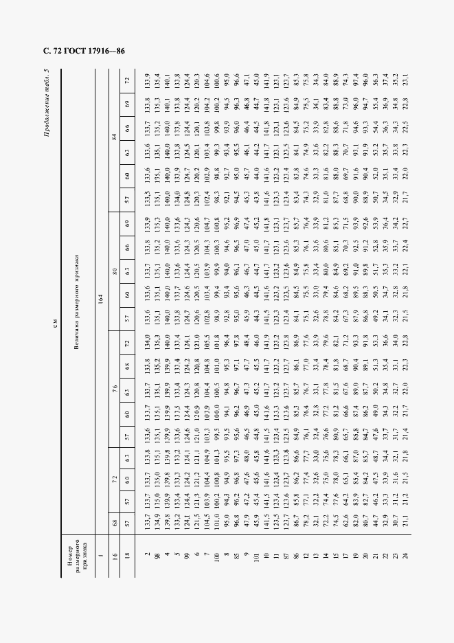 Страница 73 ГОСТ 17916-86