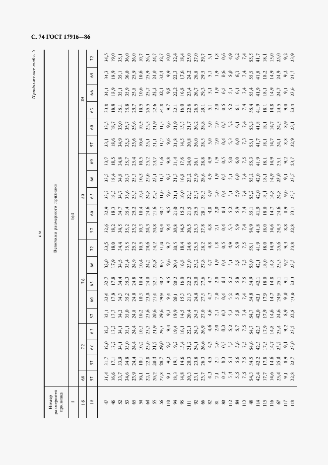 Страница 75 ГОСТ 17916-86