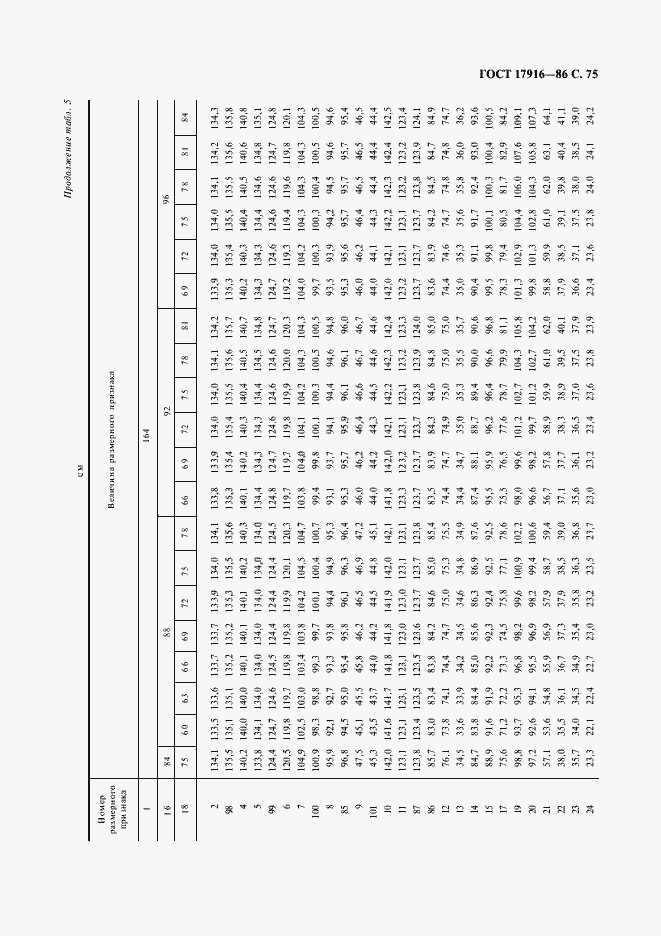 Страница 76 ГОСТ 17916-86