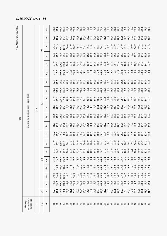 Страница 77 ГОСТ 17916-86
