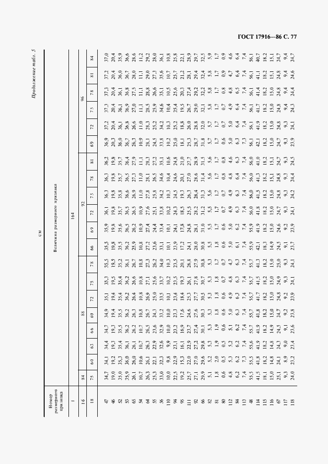 Страница 78 ГОСТ 17916-86