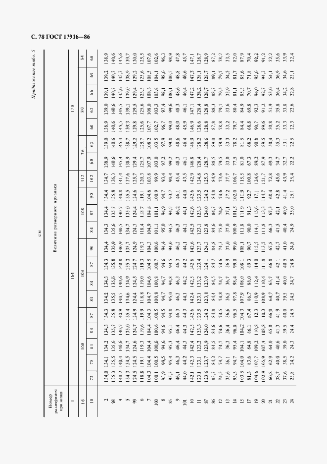Страница 79 ГОСТ 17916-86