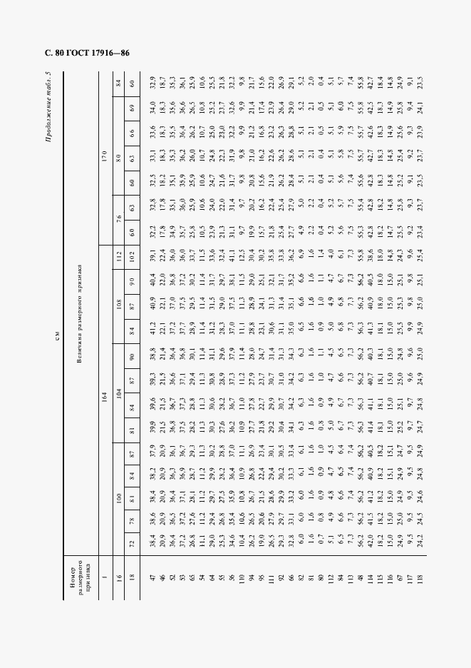 Страница 81 ГОСТ 17916-86