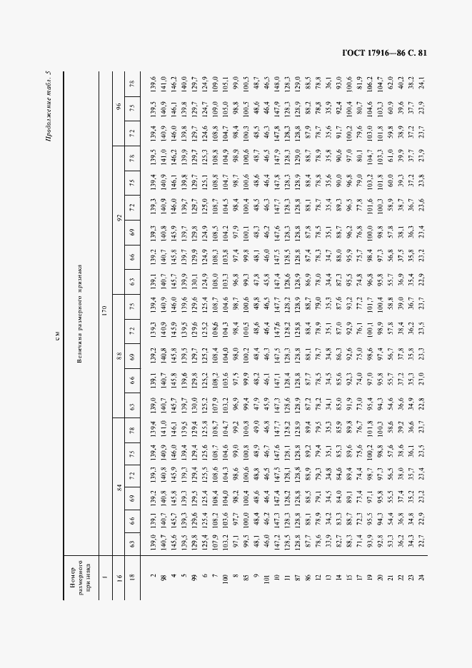 Страница 82 ГОСТ 17916-86