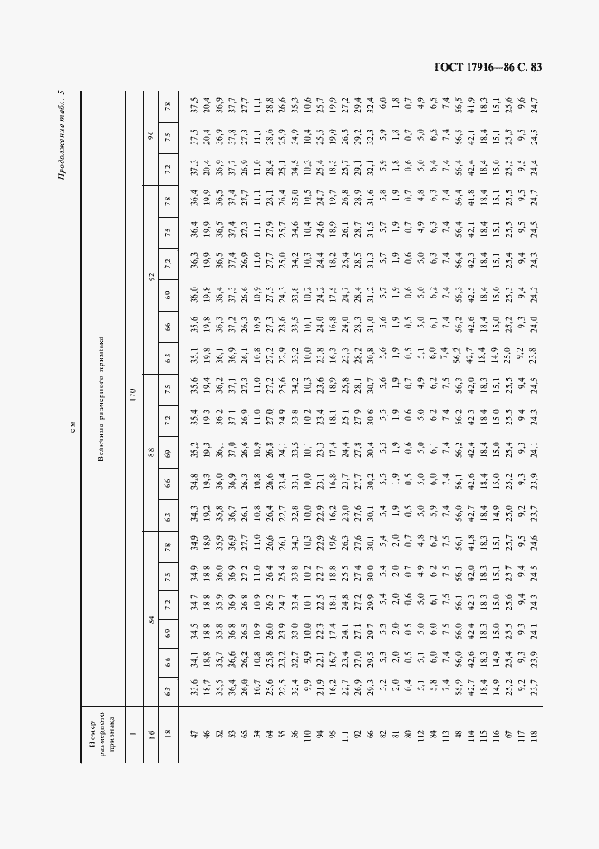 Страница 84 ГОСТ 17916-86