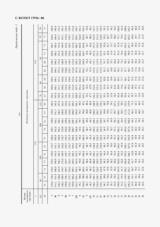 Страница 85 ГОСТ 17916-86