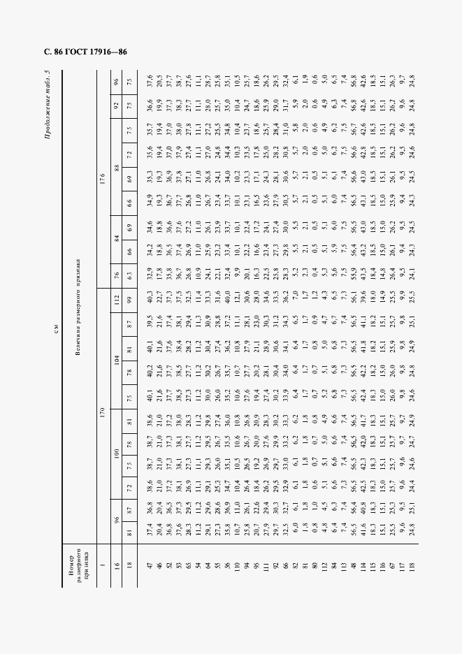 Страница 87 ГОСТ 17916-86