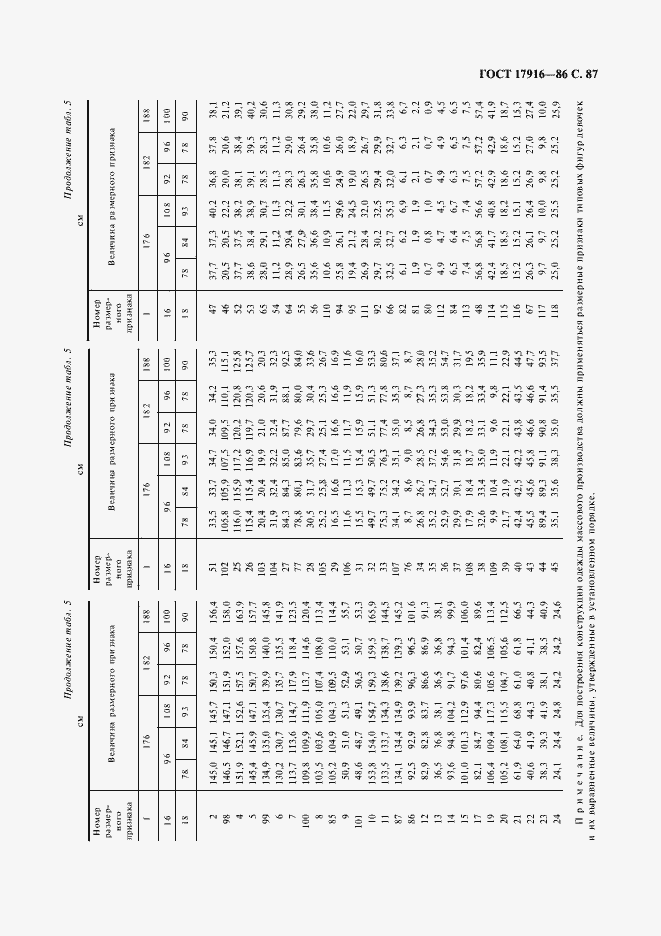 Страница 88 ГОСТ 17916-86
