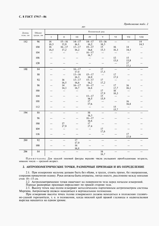 Страница 10 ГОСТ 17917-86