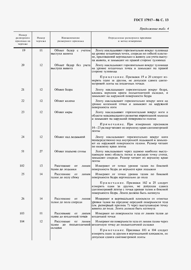 Страница 15 ГОСТ 17917-86