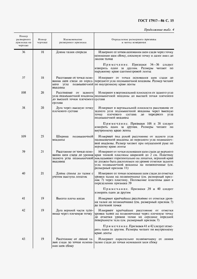 Страница 17 ГОСТ 17917-86