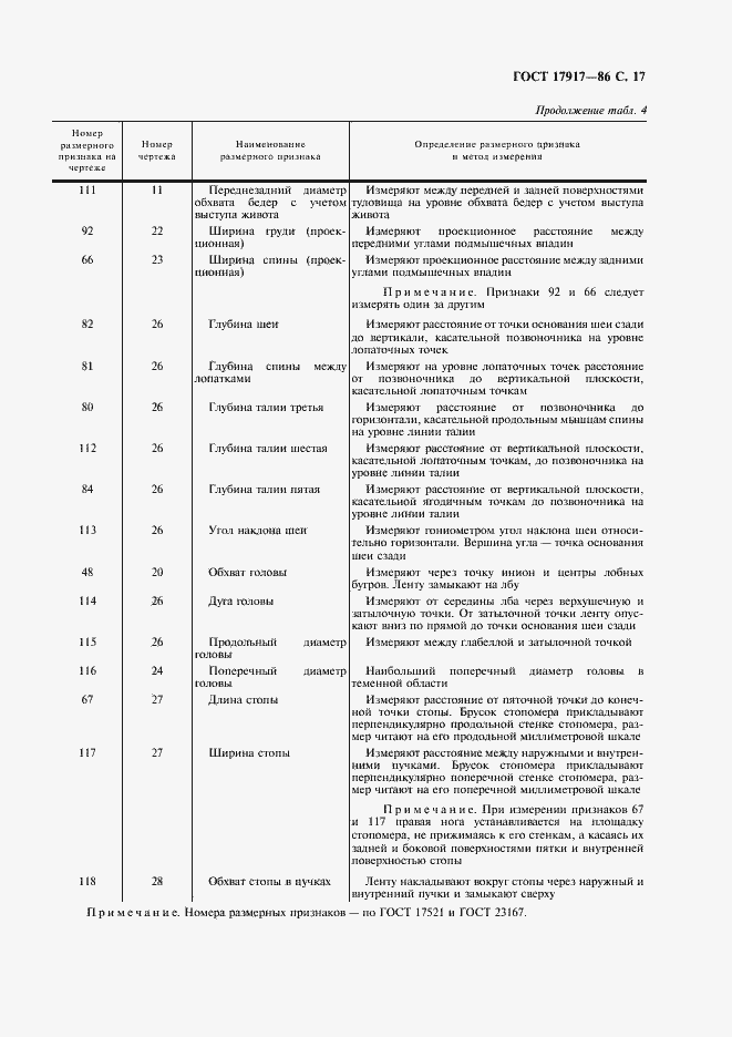 Страница 19 ГОСТ 17917-86
