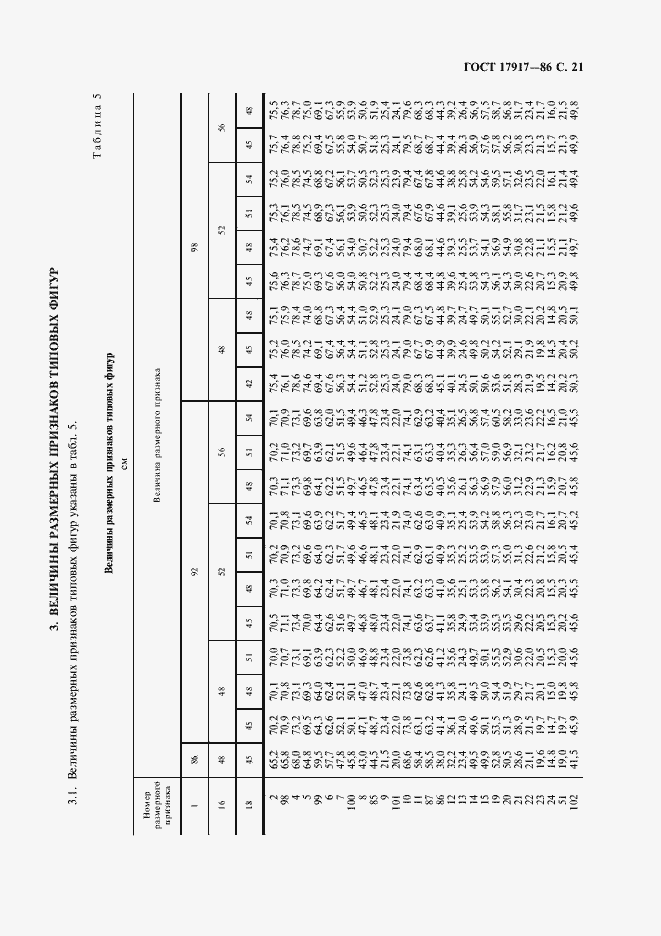 Страница 23 ГОСТ 17917-86