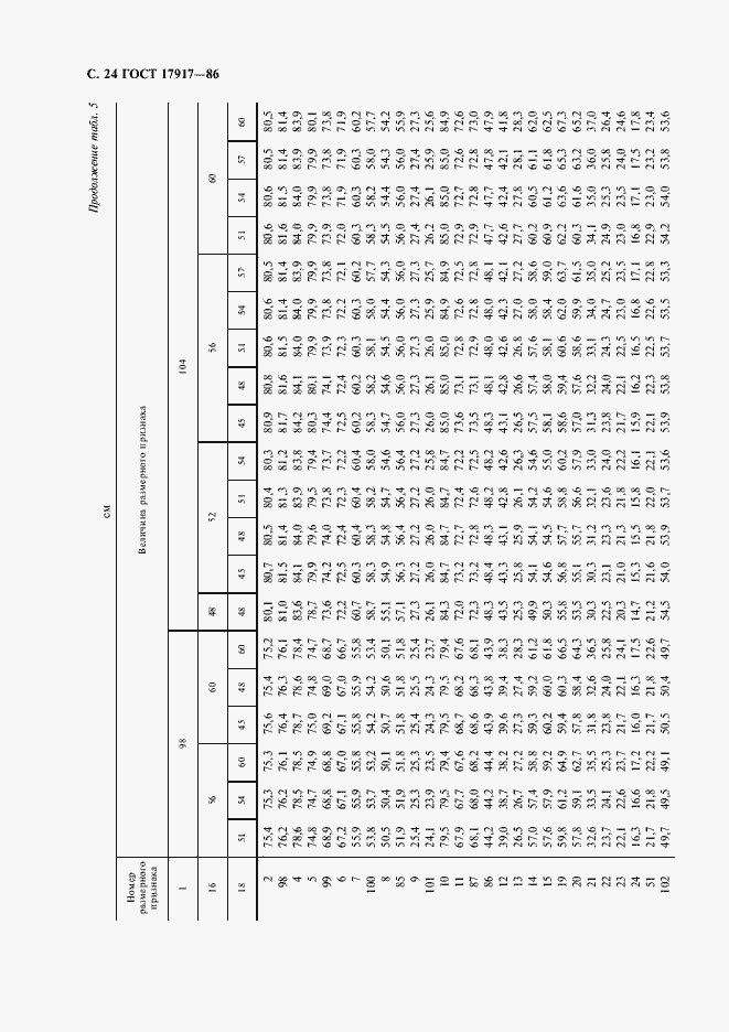 Страница 26 ГОСТ 17917-86