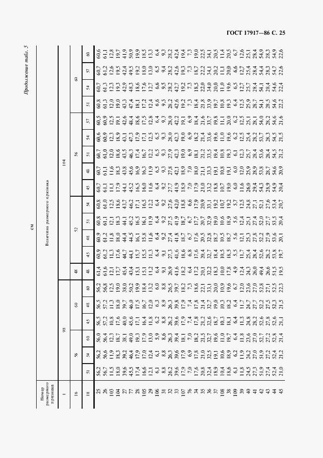 Страница 27 ГОСТ 17917-86