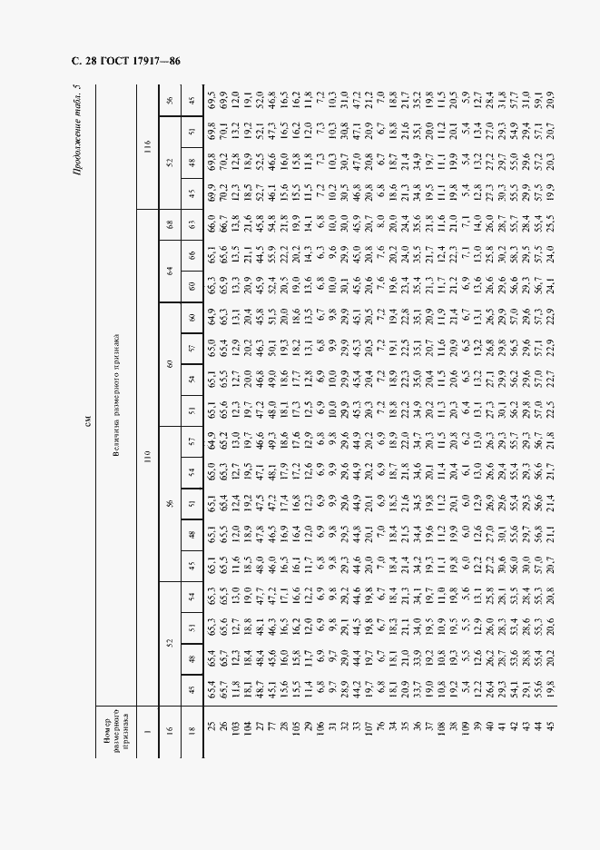 Страница 30 ГОСТ 17917-86