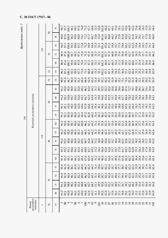 Страница 32 ГОСТ 17917-86