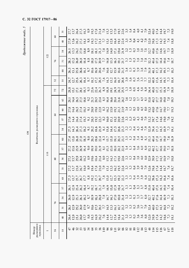 Страница 34 ГОСТ 17917-86