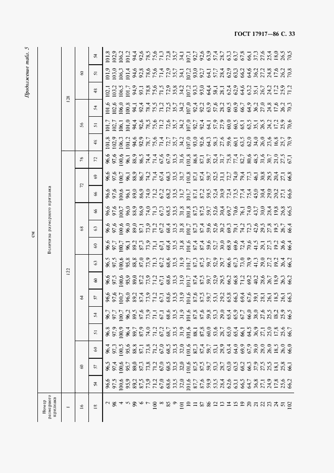 Страница 35 ГОСТ 17917-86