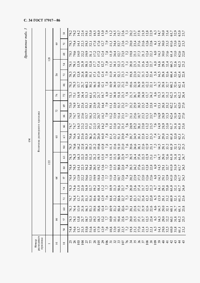 Страница 36 ГОСТ 17917-86
