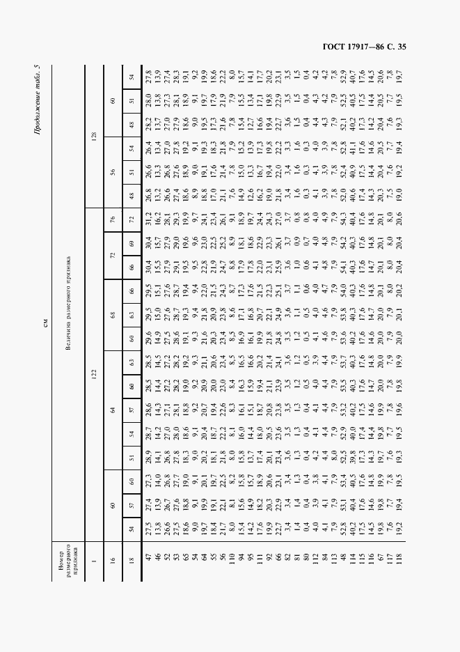 Страница 37 ГОСТ 17917-86