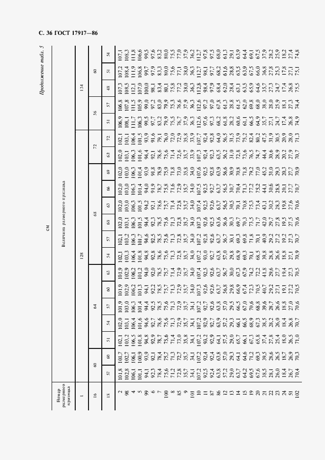 Страница 38 ГОСТ 17917-86