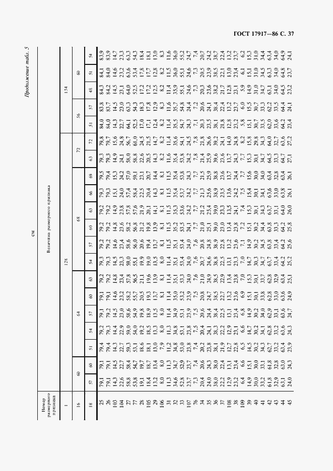 Страница 39 ГОСТ 17917-86