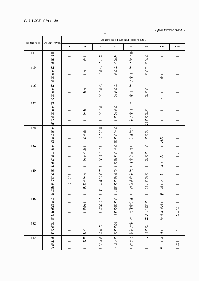 Страница 4 ГОСТ 17917-86