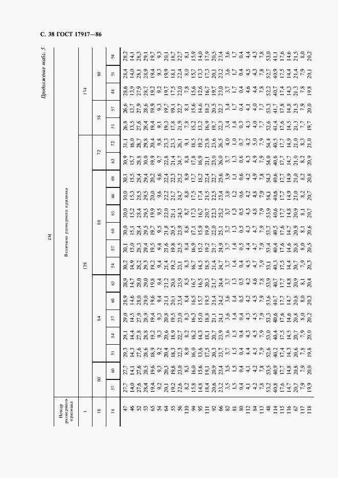 Страница 40 ГОСТ 17917-86