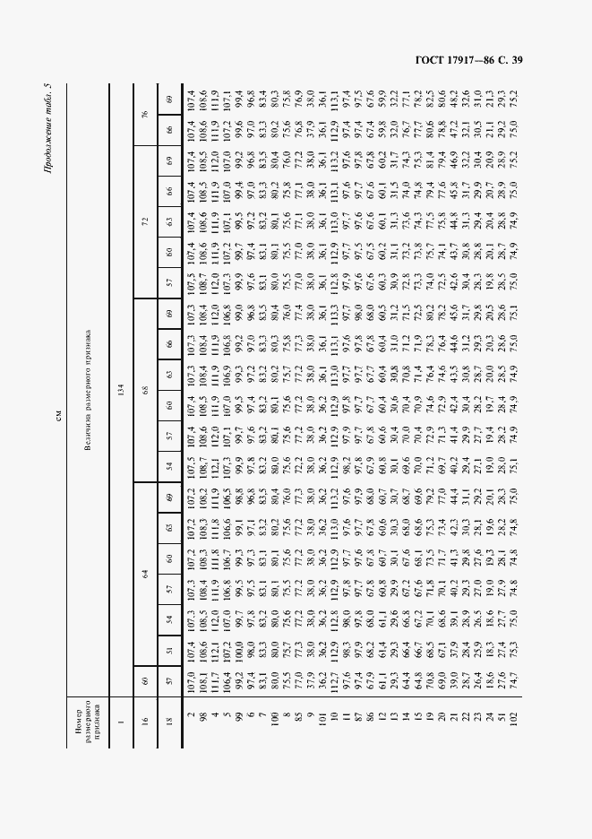 Страница 41 ГОСТ 17917-86