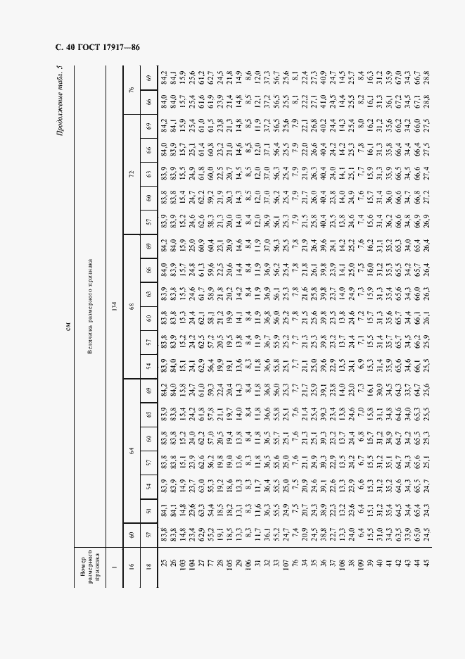 Страница 42 ГОСТ 17917-86