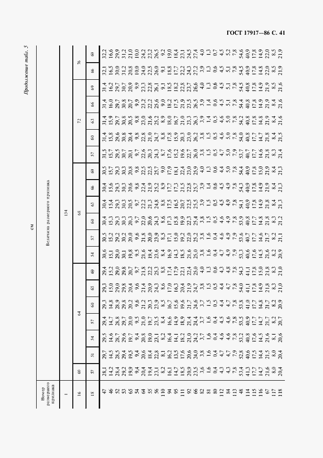 Страница 43 ГОСТ 17917-86