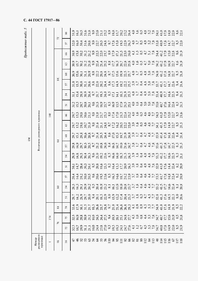 Страница 46 ГОСТ 17917-86