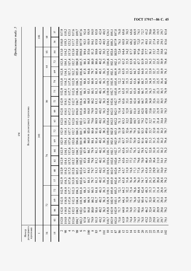 Страница 47 ГОСТ 17917-86