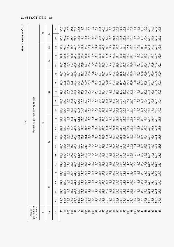Страница 48 ГОСТ 17917-86