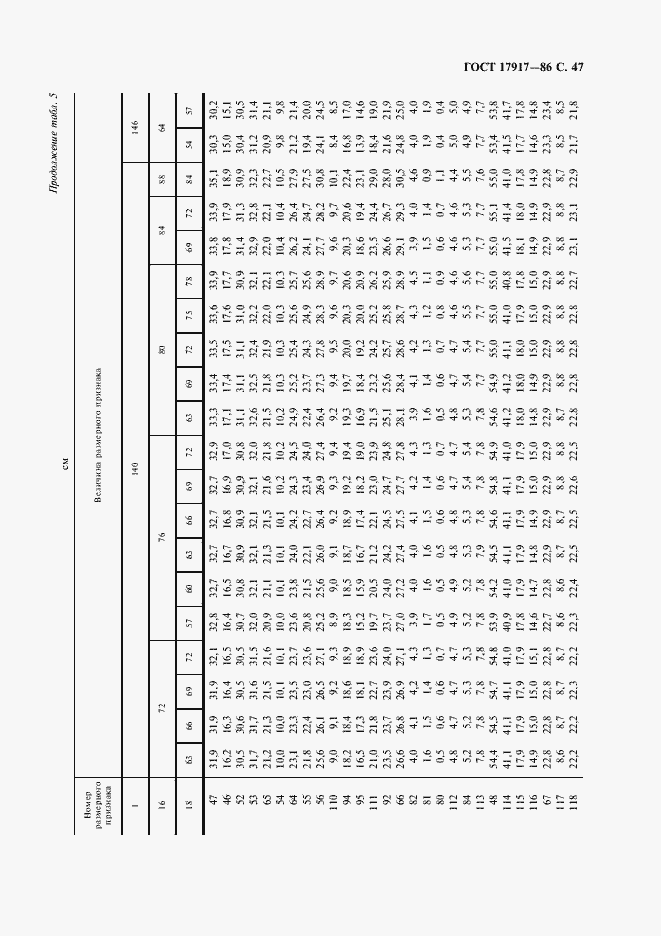 Страница 49 ГОСТ 17917-86