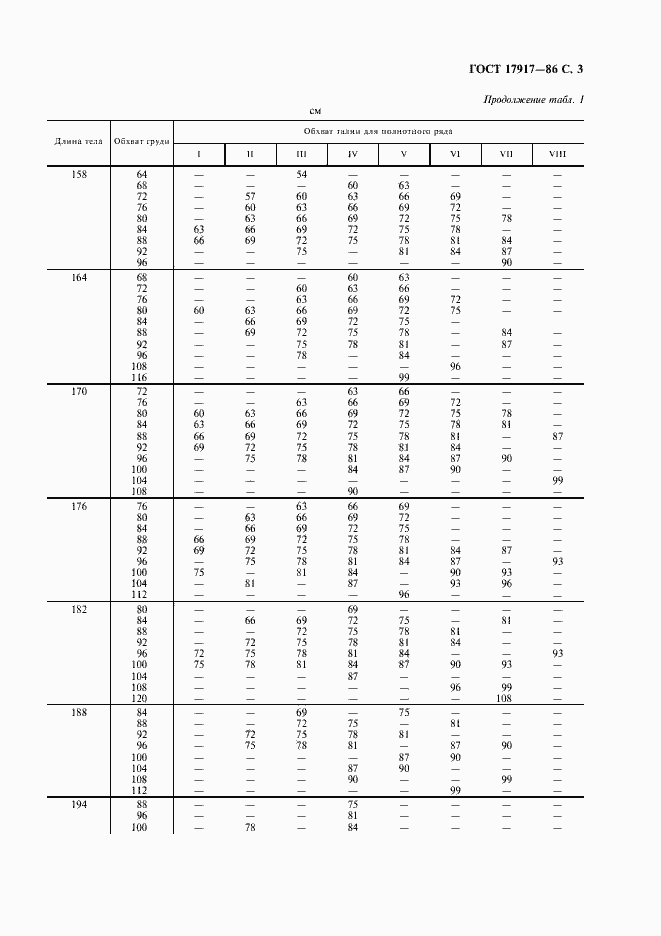 Страница 5 ГОСТ 17917-86