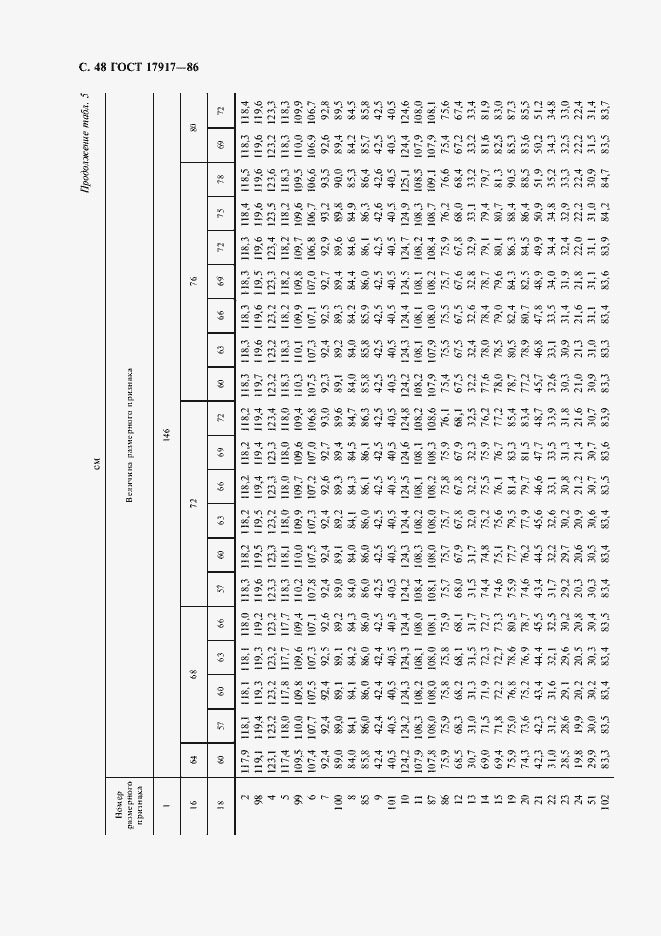 Страница 50 ГОСТ 17917-86