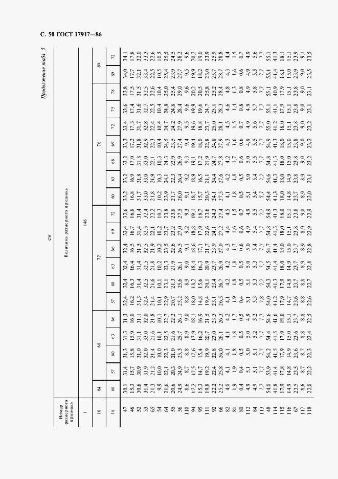 Страница 52 ГОСТ 17917-86