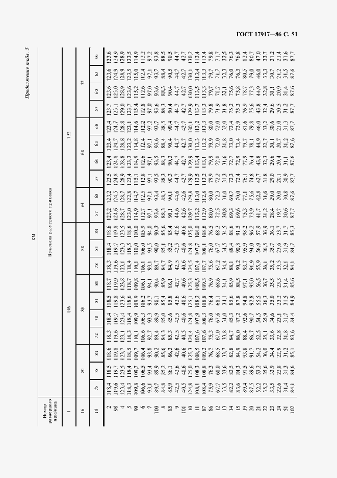 Страница 53 ГОСТ 17917-86