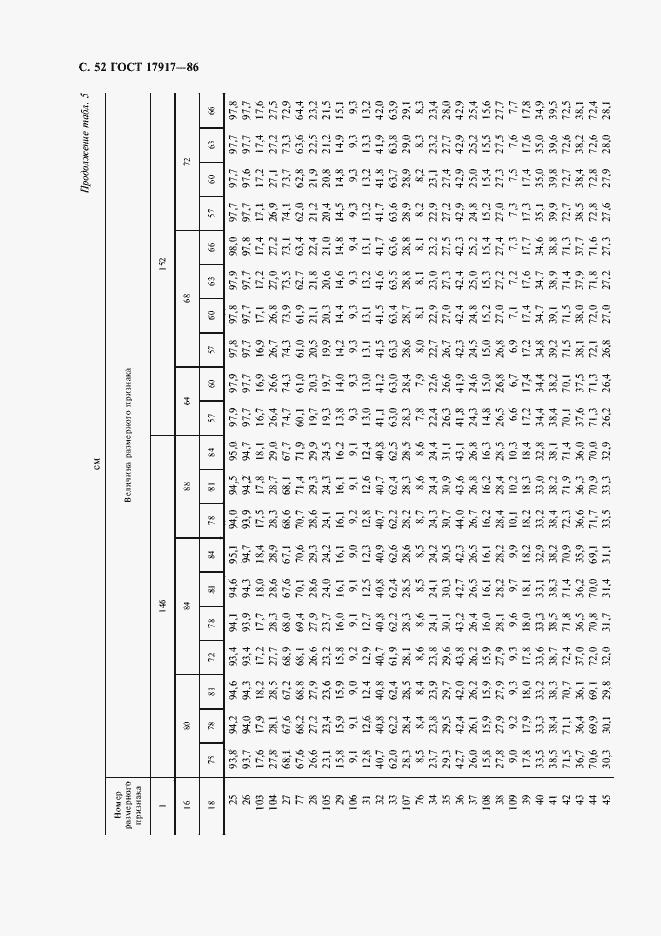 Страница 54 ГОСТ 17917-86