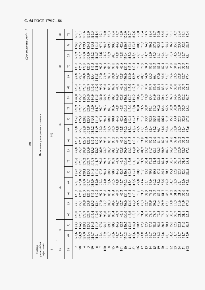 Страница 56 ГОСТ 17917-86