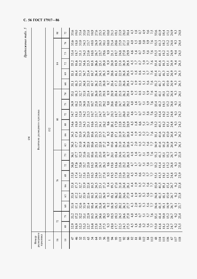 Страница 58 ГОСТ 17917-86