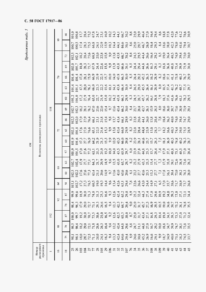 Страница 60 ГОСТ 17917-86