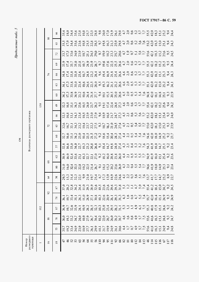 Страница 61 ГОСТ 17917-86