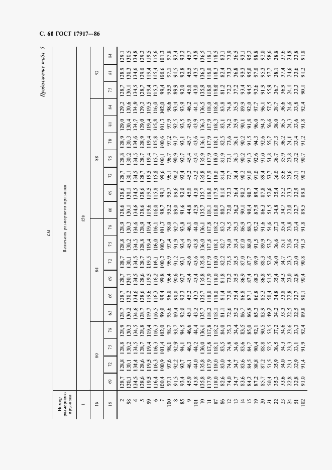 Страница 62 ГОСТ 17917-86