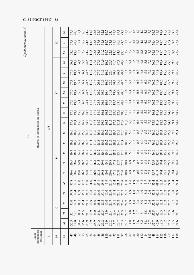 Страница 64 ГОСТ 17917-86