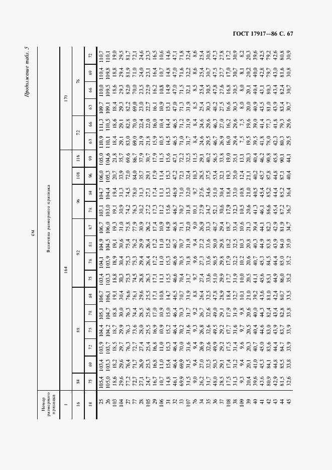 Страница 69 ГОСТ 17917-86