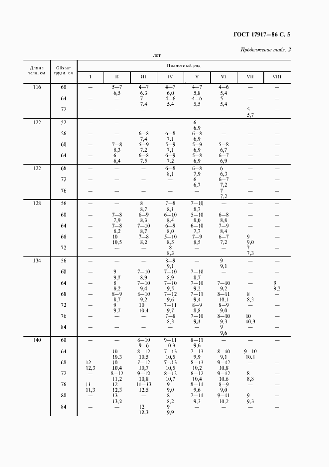 Страница 7 ГОСТ 17917-86